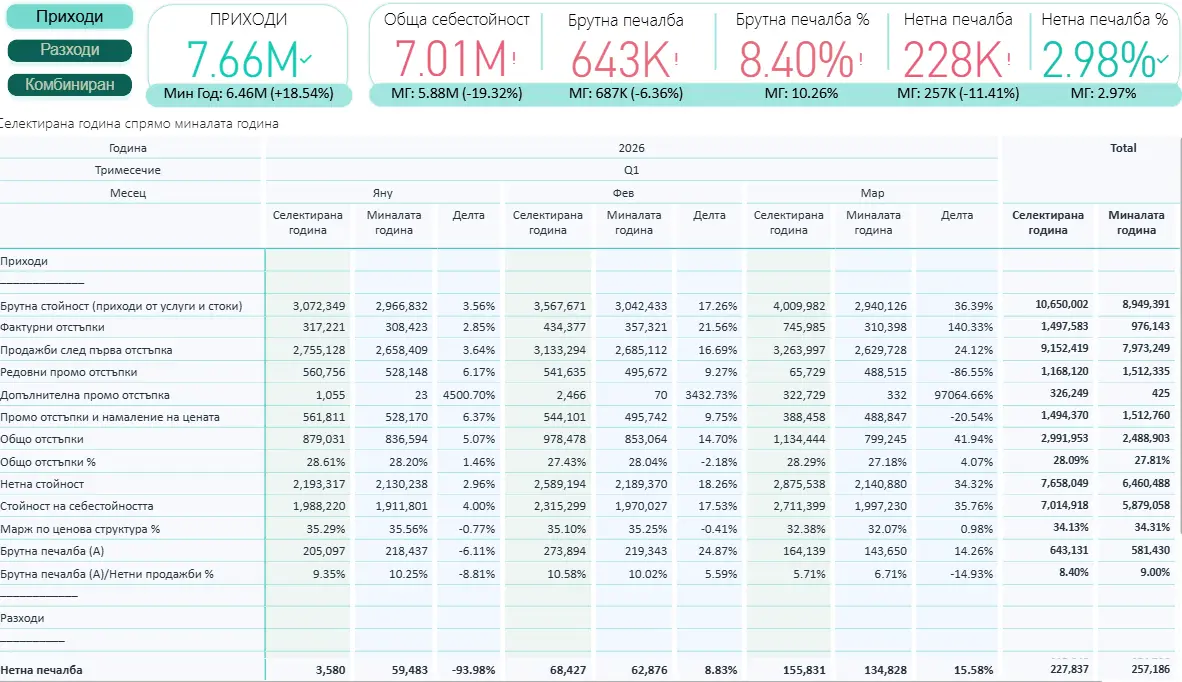 Power BI