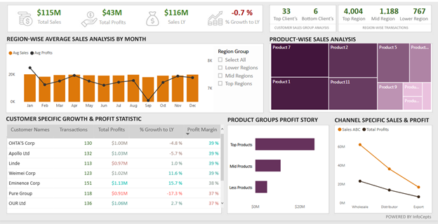 Power BI