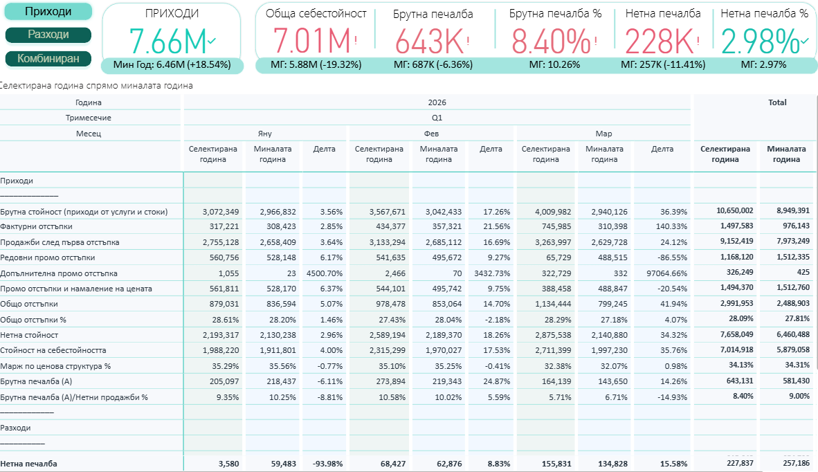 Power BI