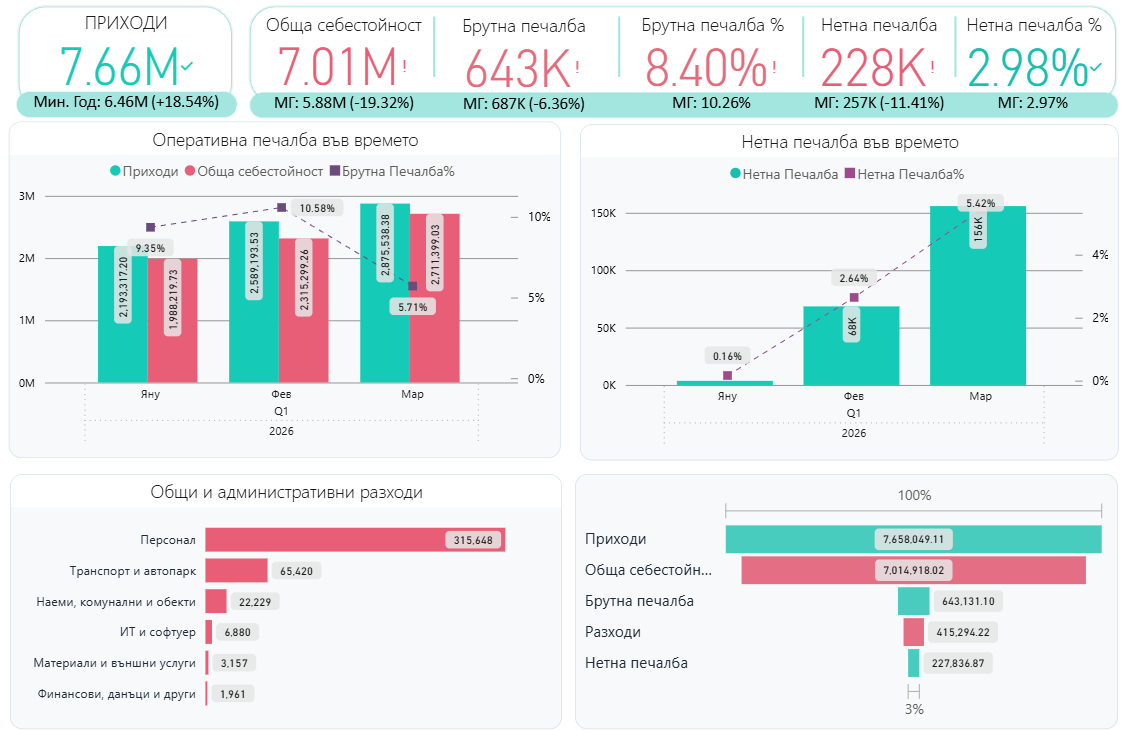 Power BI